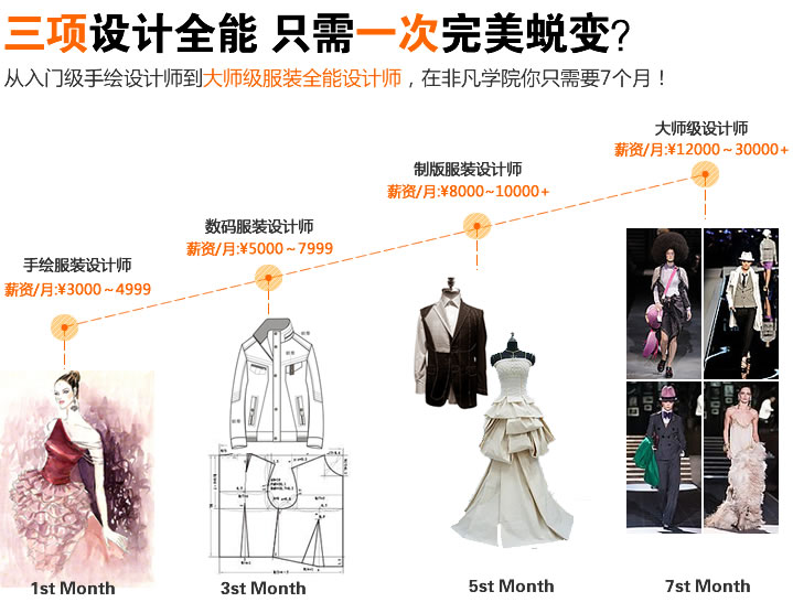 上海服装设计培训学校