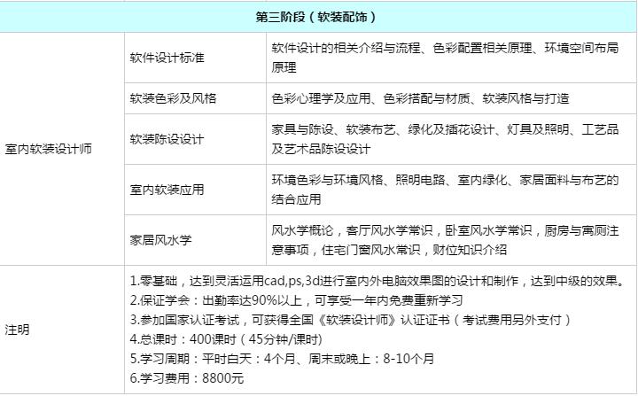 上海学习软装设计专业学校